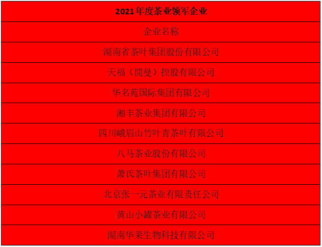 茶業(yè)領軍企業(yè).png
